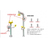防爆洗眼器的防护等级和标志